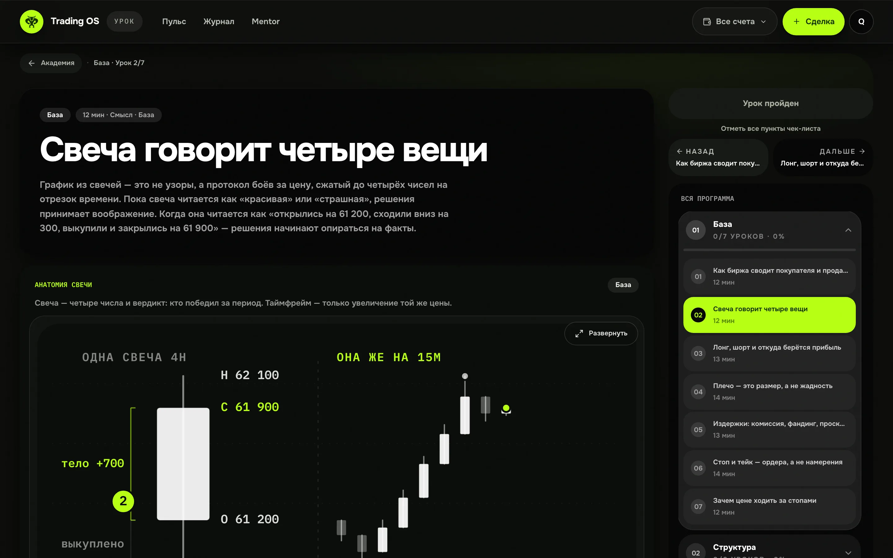 Урок Академии — иллюстрация и программа курса