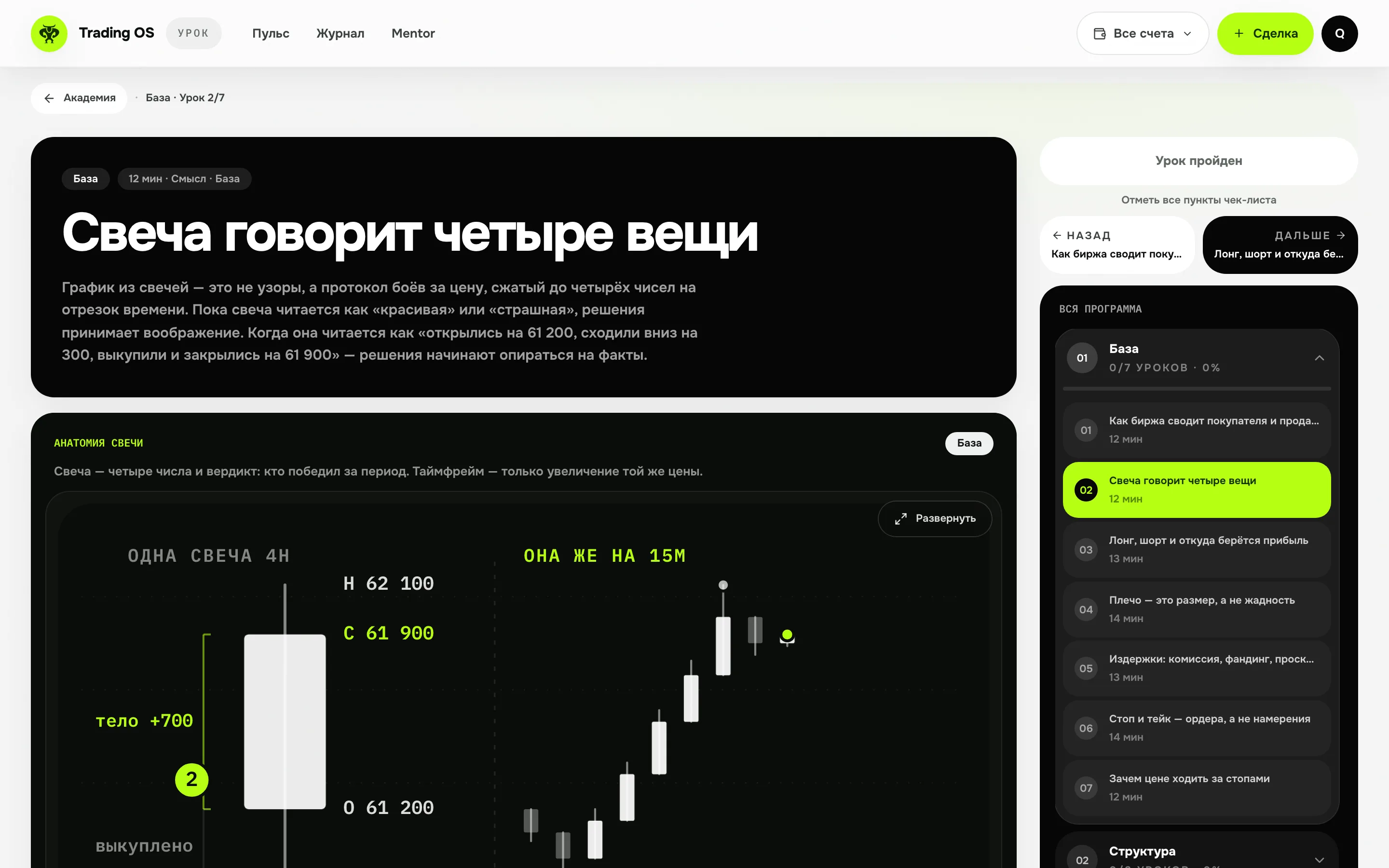 Урок Академии — иллюстрация и программа курса