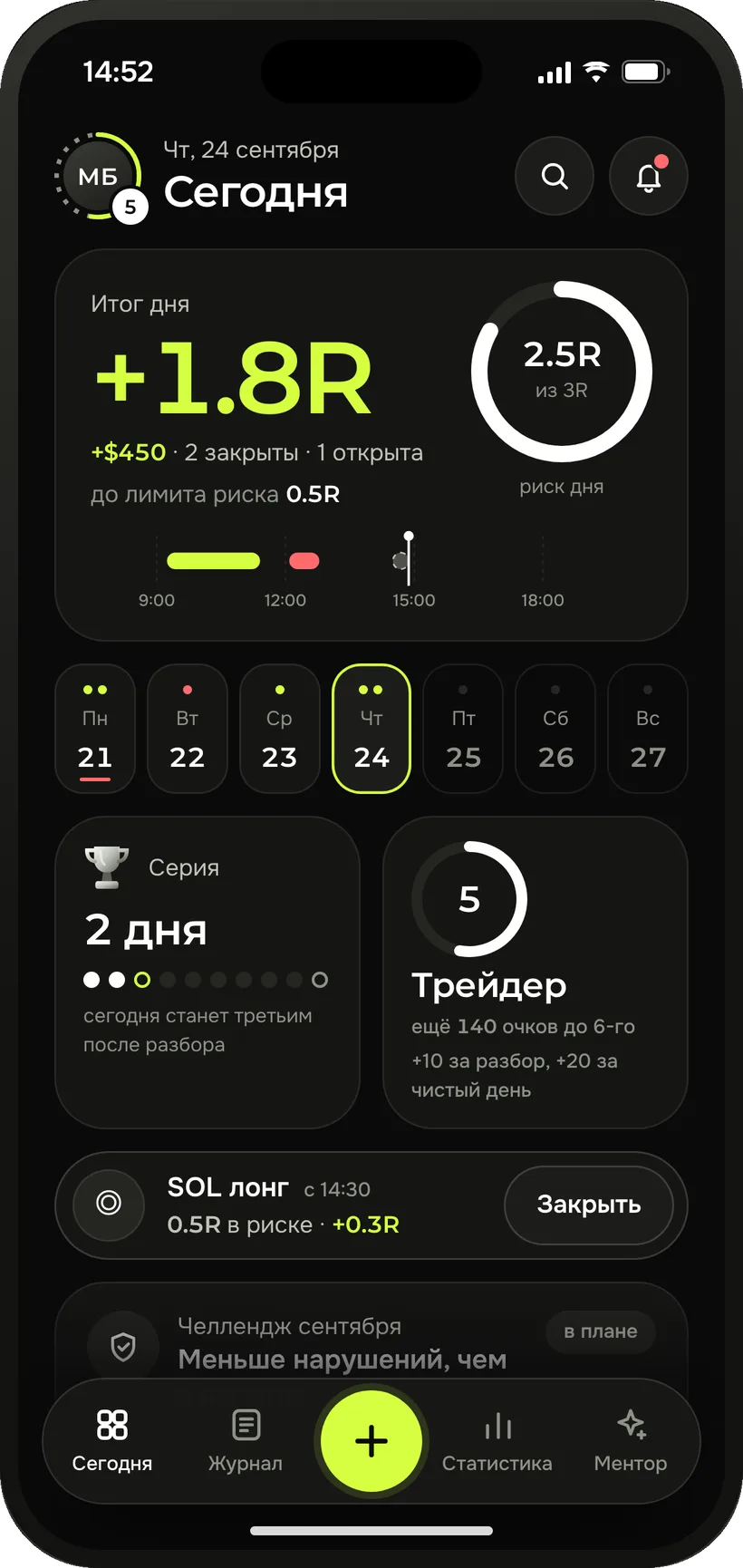 Экран «Сегодня» Trading OS на демо-счёте: итог дня +1.8R, риск дня, неделя, серия и уровень
